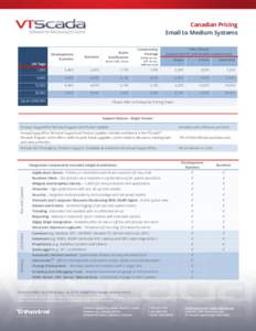 Canadian Pricing Small to Medium Systems Development Runtime