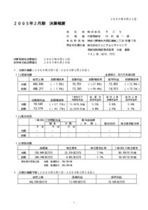 平成９年４月１８日