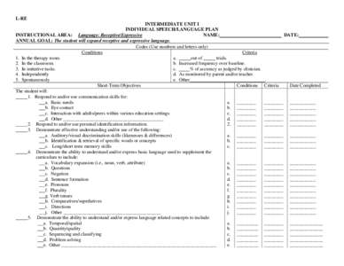 L-RE INTERMEDIATE UNIT I INDIVIDUAL SPEECH/LANGUAGE PLAN INSTRUCTIONAL AREA: Language: Receptive/Expressive NAME: ANNUAL GOAL: The student will expand receptive and expressive language.