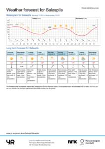 Printed: :00  Weather forecast for Salaspils Meteogram for Salaspils Monday 12:00 to Wednesday 12:00 Tuesday 9 June