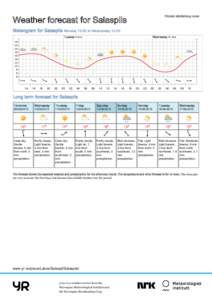 Rain / Meteogram / Weather forecasting / Yr.no / Weather / Norwegian Meteorological Institute / Atmospheric sciences / Meteorology / Precipitation