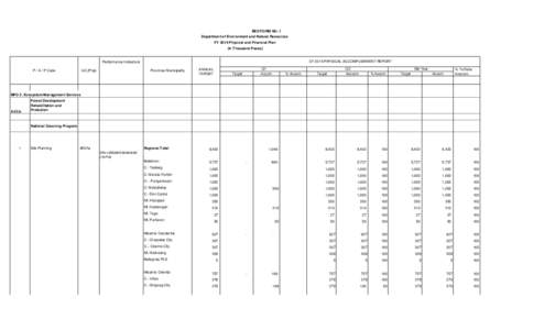 BED FORM NO. 1 Department of Environment and Natural Resources FY 2014 Physical and Financial Plan (In Thousand Pesos)  CY 2014 PHYSICAL ACCOMPLISHMENT REPORT