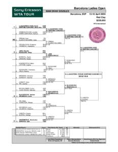 Sports / Barcelona Ladies Open – Doubles / Tennis / Sorana Cîrstea / Barcelona Ladies Open
