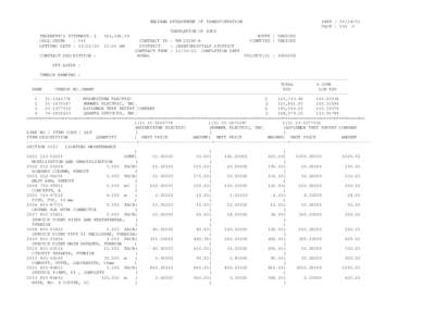 INDIANA DEPARTMENT OF TRANSPORTATION  DATE : [removed]PAGE : [removed]TABULATION OF BIDS