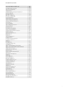 BOX PARTICIPANTS AS OF[removed]ORGANIZATION PRIMARY BUSINESS NAME ORG CRD