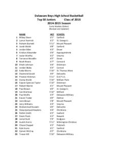 Delaware Boys High School Basketball Top 50 Juniors Class ofSeason Curtis Watkins (Editor) (Revised and Updated)