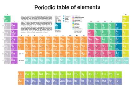 Periodic table of elements[removed]