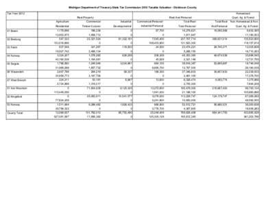 Michigan Department of Treasury State Tax Commission 2012 Taxable Valuation - Dickinson County Tax Year 2012 Homestead Real Property Agriculture