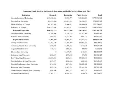 Extramural Funds Received for Research, Instruction, and Public Service - Fiscal Year 2005 Institution Research  Instruction