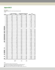 Appendix B Heart Disease Hospitalization Rates for St. Louis City and County by Zip Code All Ages Count of Hospitalizations