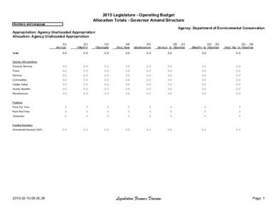 2015 Legislature - Operating Budget Allocation Totals - Governor Amend Structure Numbers and Language Agency: Department of Environmental Conservation Appropriation: Agency Unallocated Appropriation