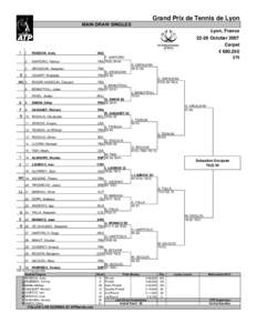 Grand Prix de Tennis de Lyon MAIN DRAW SINGLES Lyon, France