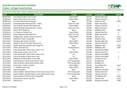 HRA: [removed]Feature Race Calendar - Trotters - sorted by date