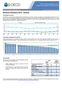 Revenue Statistics[removed]Austria Tax burden over time The OECD’s annual Revenue Statistics report found that the tax burden in Austria increased by 0.9 percentage points from 41.7% to 42.5% in[removed]The corresponding 