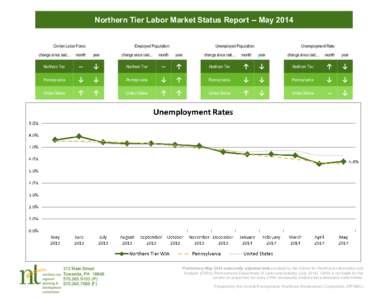 Northern Tier Labor Market Status Report -- May 2014 Civilian Labor Force: Employed Population:  Unemployed Population: