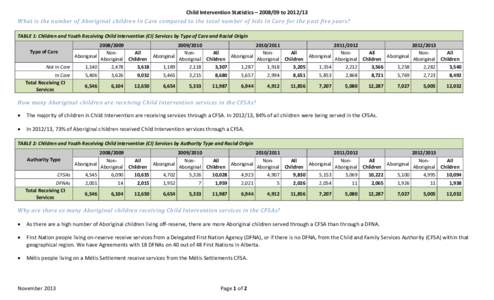 Child Intervention Statistics – [removed] to [removed]  What	is	the	number	of	Aboriginal	children	In	Care	compared	to	the	total	number	of	kids	In	Care	for	the	past	five	years?	 TABLE 1: Children and Youth Recei