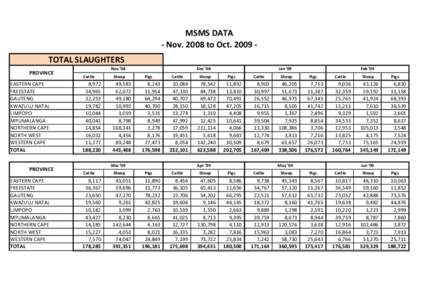 MSMS DATA - Novto OctTOTAL SLAUGHTERS PROVINCE EASTERN CAPE FREESTATE GAUTENG