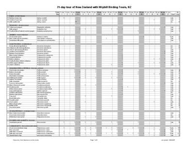 Ornithology / Seabirds / Water / Taxonomy / Puffinus / Shearwater / White-capped Albatross / Gadfly petrel / Plover / Albatrosses / Procellariiformes / Birds of New Zealand