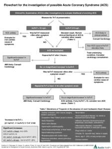 Flowchart for the investigation of possible Acute Coronary Syndrome (ACS) Clinical Hx, Examination, ECG & other investigations to evaluate likelihood of evolving ACS. Measure hs TnT at presentation. hsTnT ≥15 ng/L