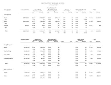 CERTIFICATION OF LEVIES AND REVENUES As of January 1, 2005 PHILLIPS COUNTY District Number and Name