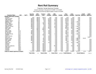 Rent Roll Summary Properties: Sample Apartment Complex Current customers in the period[removed][removed]% Rented and Security Deposit based on date[removed]Customer Name