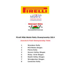 Pirelli MSA Welsh Rally Championship 2014 Awards & Final Championship Table 1 Wyedean Rally