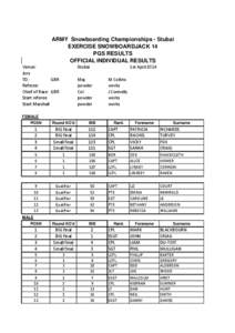 ARMY Snowboarding Championships - Stubai EXERCISE SNOWBOARDJACK 14 PGS RESULTS OFFICIAL INDIVIDUAL RESULTS Venue: Jury