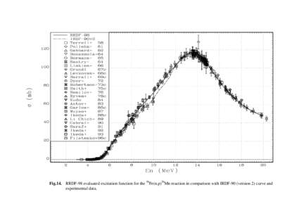 Fig.14. RRDF-98 evaluated excitation function for the 56Fe(n,p)56Mn reaction in comparison with IRDF-90 (version 2) curve and experimental data. 