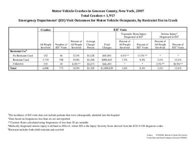 Motor Vehicle Traffic Injuries - Genesee County, New York