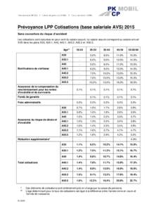 Prévoyance LPP Cotisations (base salariale AVS[removed]Sans couverture du risque d‘accident Les cotisations sont calculées en pour-cent du salaire assuré. Le salaire assuré correspond au salaire annuel AVS dans les p