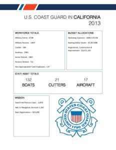 U.S. COAST GUARD IN CALIFORNIA[removed]WORKFORCE TOTALS