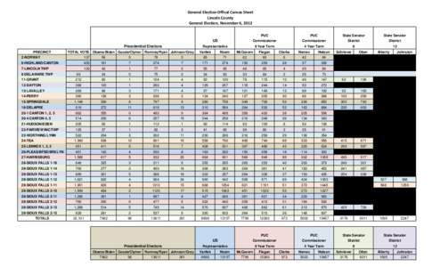 General Election Offical Canvas Sheet Lincoln County General Election, November 6, 2012 Presidential Electors PRECINCT