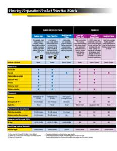 Flooring Preparation Product Selection Matrix  Floor Patch Repair Feather Edge  Floor Patch Pro