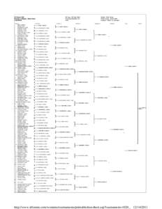 http://www.itftennis.com/womens/tournaments/printabledrawsheet.