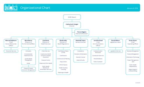 Organizational Chart	  January 8, 2016 DHEC Board