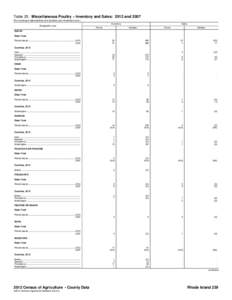 Table 20. Miscellaneous Poultry – Inventory and Sales: 2012 and[removed]For meaning of abbreviations and symbols, see introductory text.] Geographic area Inventory Farms