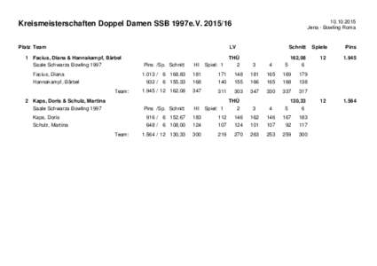 Kreismeisterschaften Doppel Damen SSB 1997e.VPlatz TeamJena - Bowling Roma