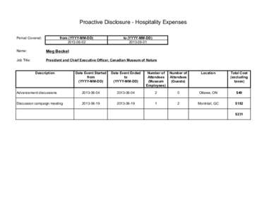 Proactive Disclosure - Hospitality Expenses Period Covered: from (YYYY-MM-DD[removed]