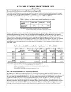 Medicare Spending Growth Since 2009