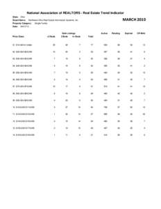 Home Sales Report By Prop Cat