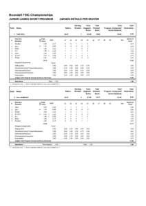 Boondall FSIC Championships JUNIOR LADIES SHORT PROGRAM Rank  JUDGES DETAILS PER SKATER