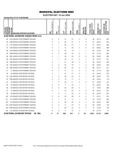 MUNICIPAL ELECTIONS 2003 ELECTION DAY: 19-Jun[removed]including rejected ballots)