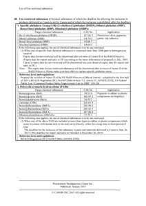 List of Use-restricted substances  2B Use-restricted substances (Chemical substances of which the deadline for allowing the inclusion in products delivered to Canon is set by Canon and of which the inclusion is prohibite