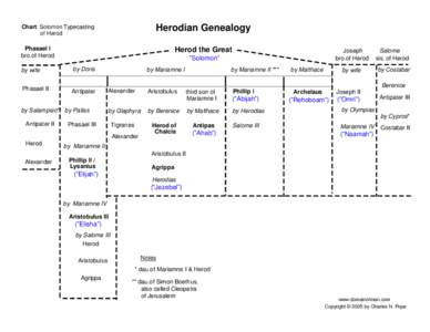 Ancient history / Herod the Great / Berenice / Herodias / Salampsio / Mariamne / Aristobulus / Antipater the Idumaean / Salome I / Herodian dynasty / Second Temple / Humanities