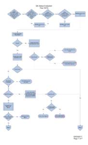 QA Status Evaluation  Flow RATA  Is system and MODC valid; 