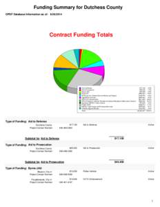 Funding Summary for Dutchess County OPDF Database Information as of: [removed]Contract Funding Totals  Aid to Defense