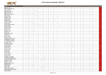 ALTA Conference AttendeesName ABBOTT, John ABDERRAHMANE, Abu ABE, Yoshifumi ABHILASH, Pillai (?)