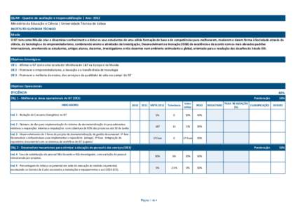 QUAR - Quadro de avaliação e responsabilização | Ano: 2012 Ministério da Educação e Ciência | Universidade Técnica de Lisboa INSTITUTO SUPERIOR TÉCNICO Missão O IST tem como Missão criar e disseminar conhecim