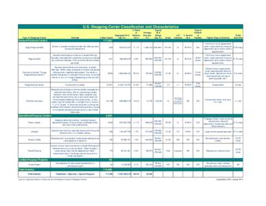 U.S. Shopping-Center Classification and Characteristics Type of Shopping Center