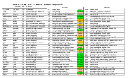 FINAL RESULTS[removed]CTFI Western Canadian Championships Tournament Date[removed]PATTERNS